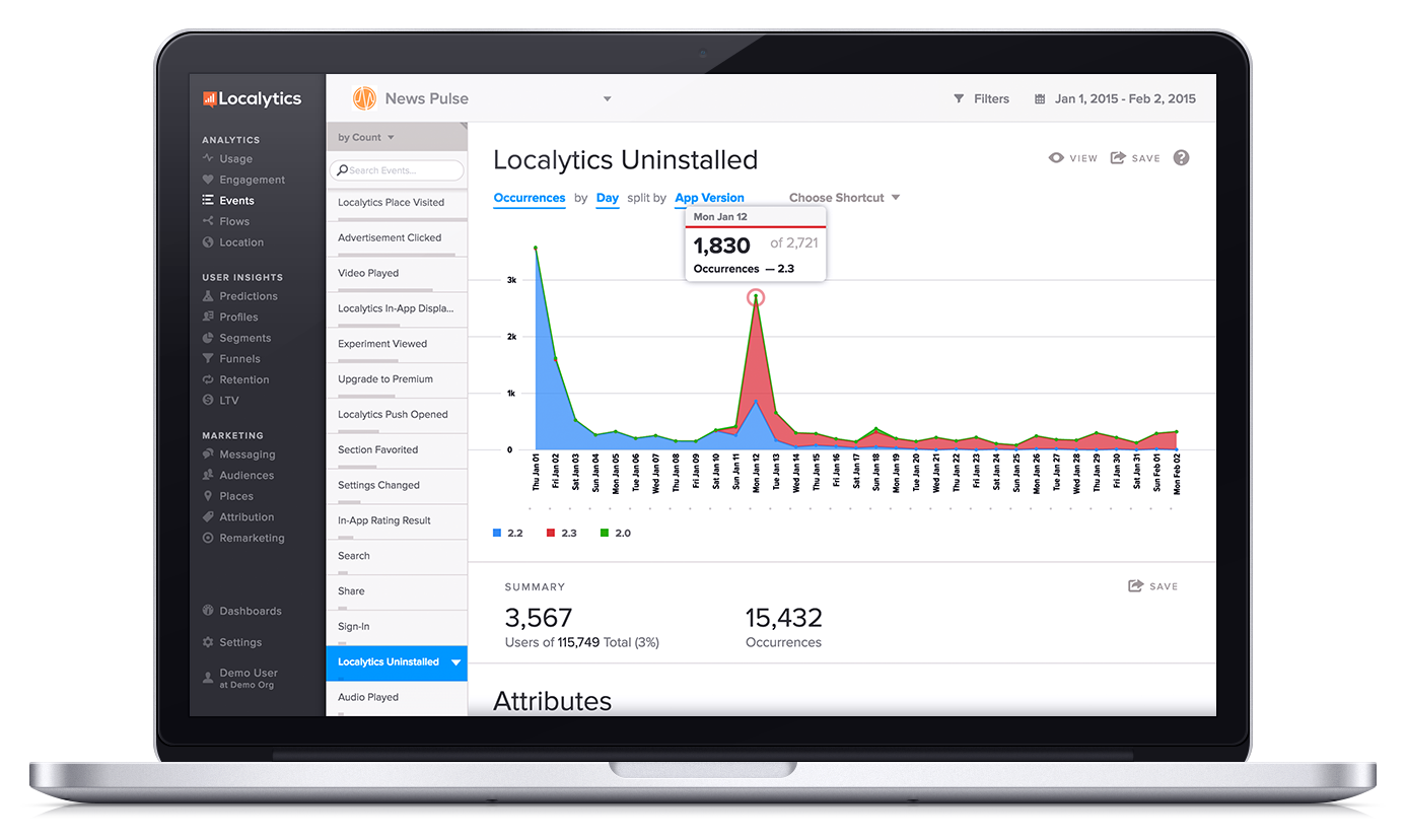 Track app sessions, retention, revenue, and more with Localytics.