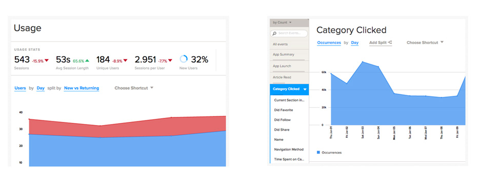 Usage-and-Category-Clicked