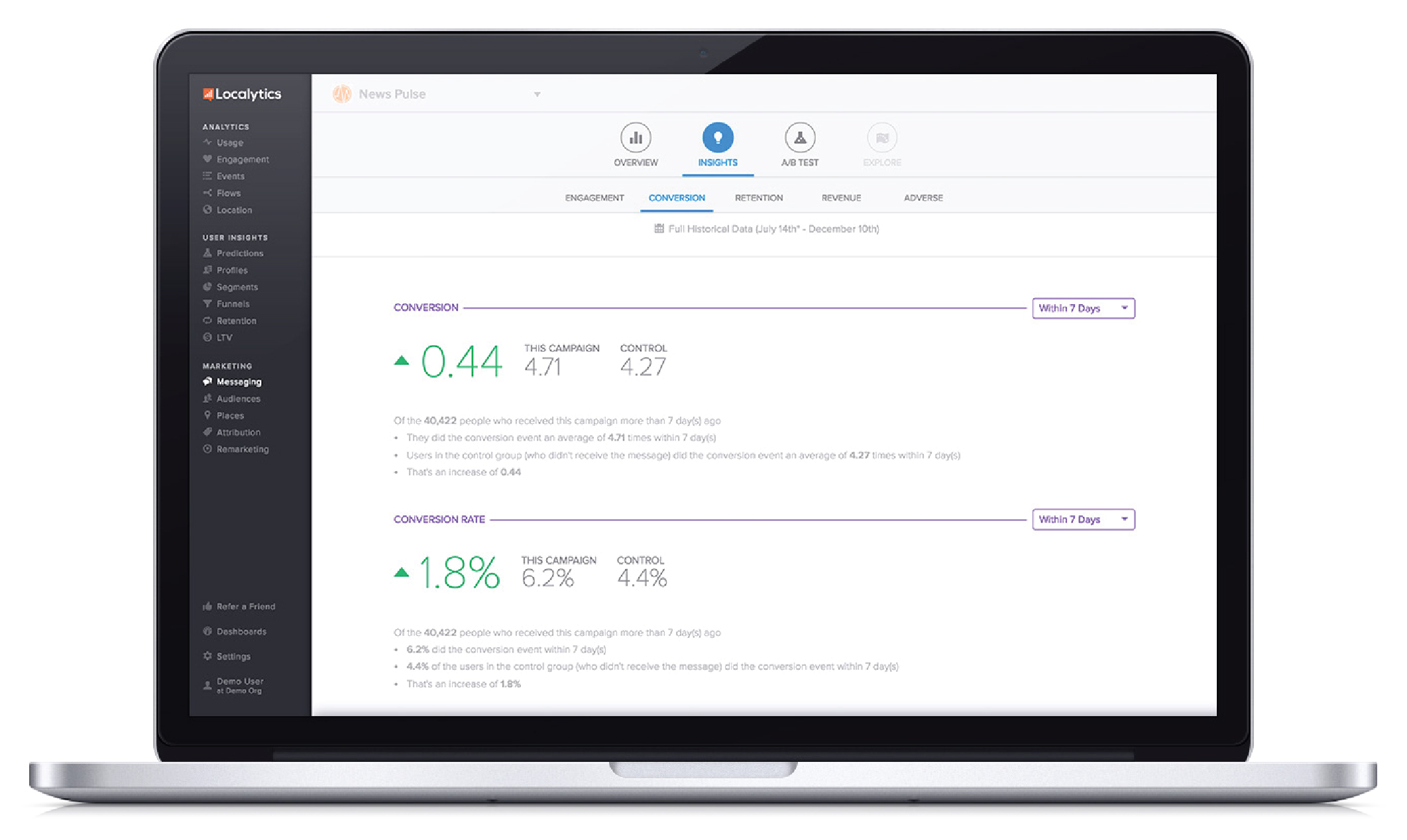 True Impact Detailed Insights
